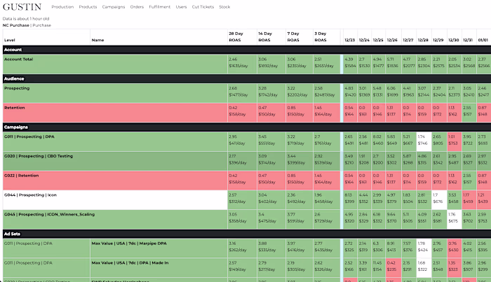weargustin.com from stabilization to efficient scaling When ...