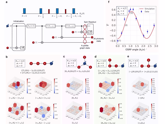 Physics Data Analysis and Visualization