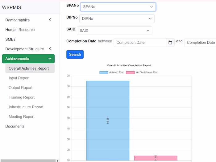 Management Information Dashboard