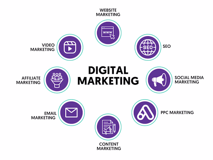 Digital Marketing Management 