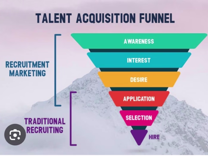 Talent Pipeline Development