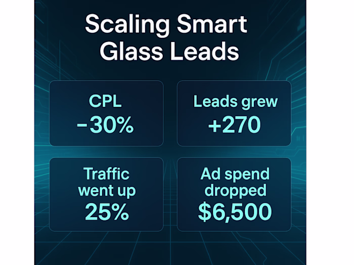 Smart Glass Technologies Ad Campaign Optimization
