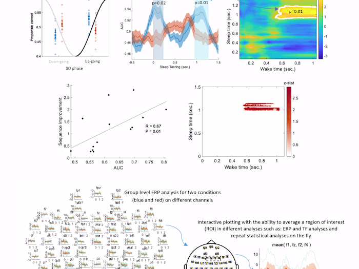 Brain-computer interfacing using EEG signals and AI