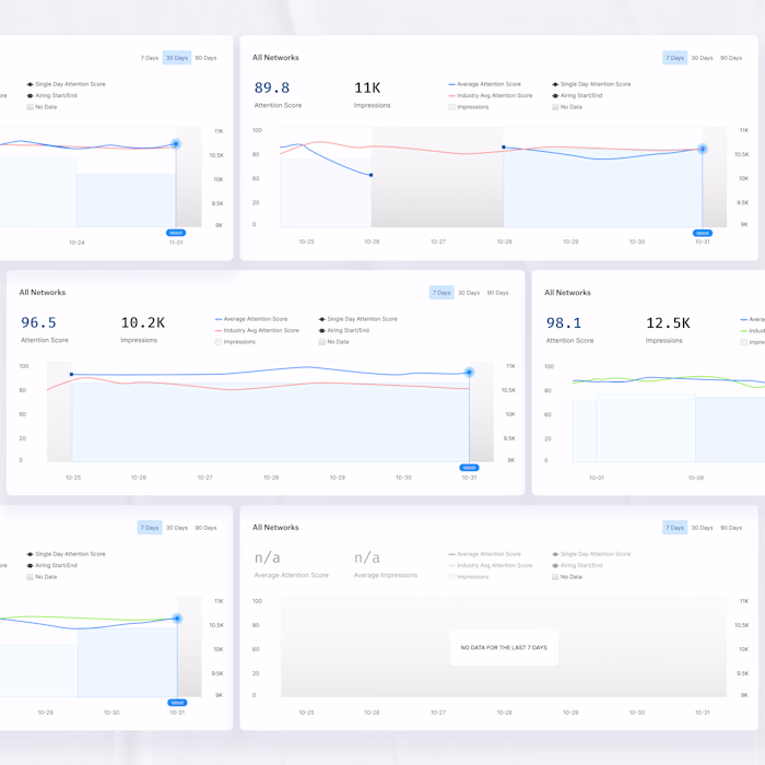 Found this old data-viz mockup from a Viacom project back in...