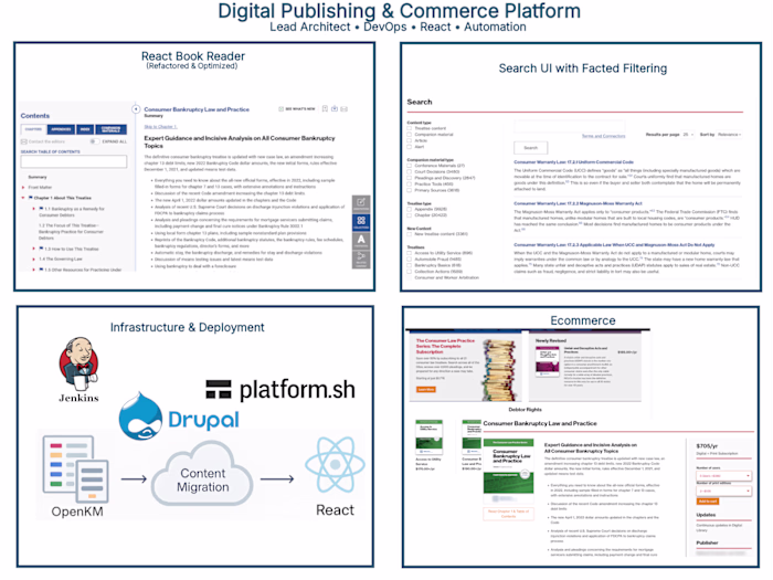 Digital Publishing & Commerce Platform