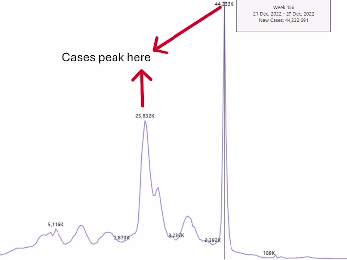 Covid-19 Case Analysis