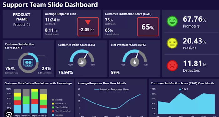 Interactive Dashboard Design for Enhanced Data Insights