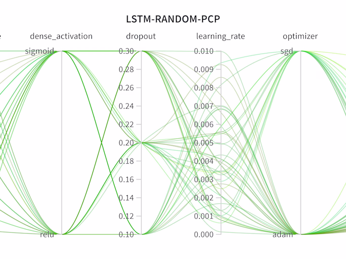 hydropython/One-Step-Head-Daily-Rainfall-Prediction-using-Long-…