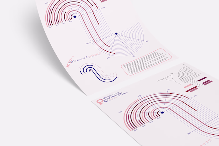 World Friends - Infographic Project