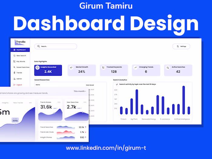 Trendia — Market & Trend