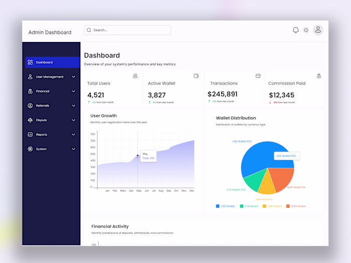 Sentra – Internal Ops Dashboard Design 