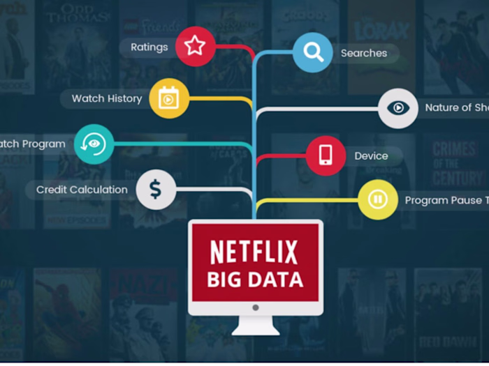 How Is Data Science Powering OTT Platform to Multi-Dollar Busin…