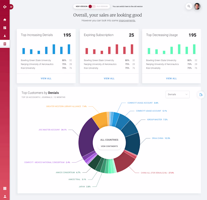 Redlink (Atypon) BI Dashboard UX Design
