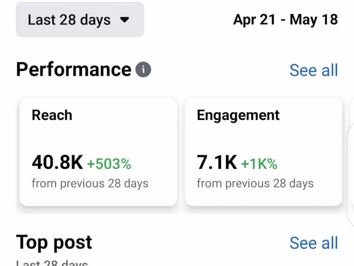 LAL Brand Shopify store's Facebook Campaigns