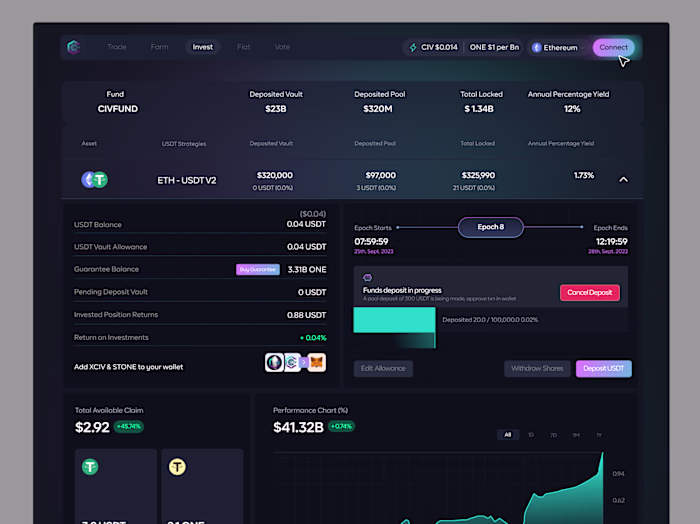 Crypto pool - CIV Blockchain