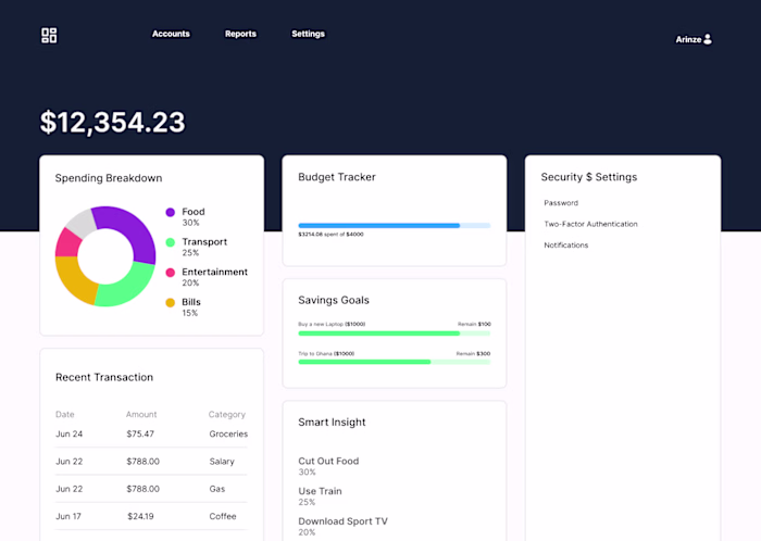 I Found love designing Intuitive Dashboards for Business Org...