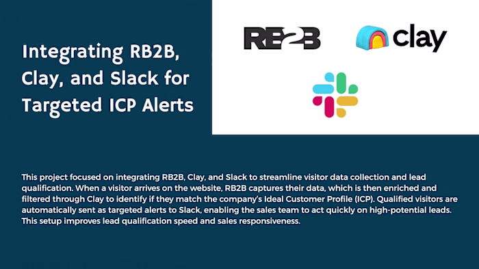 Integrating RB2B, Clay, and Slack for Targeted ICP Alerts