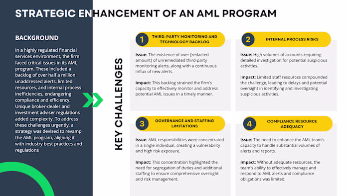 Strategic Enhancement of an AML Compliance Program