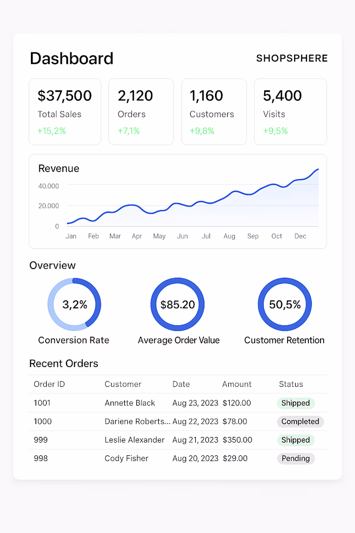 ShopSphere Sales Intelligence Dashboard