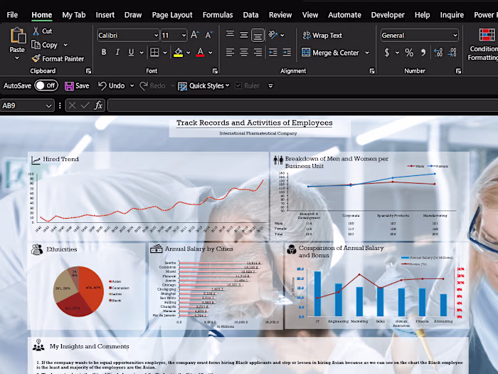 Track Records and Activities of Employees