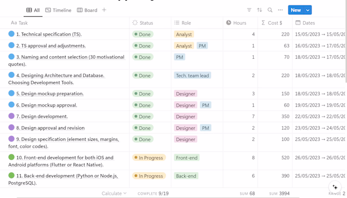 Project Manager for First Bit