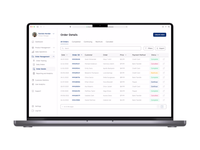 Order Details Dashboards