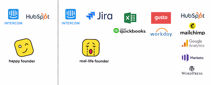 Navigating the Data Chaos A Guide for Non-Technical Founders