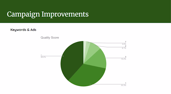 I put together this deck for two companies that my client wa...