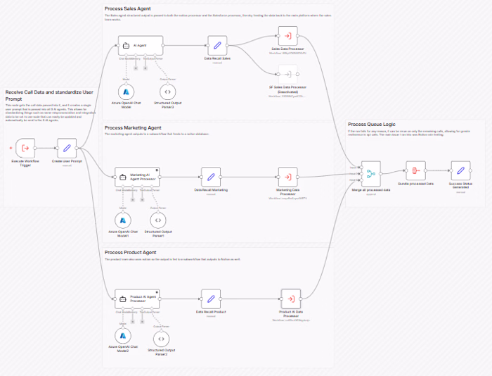 CallForge – Automated Sales Intelligence Pipeline