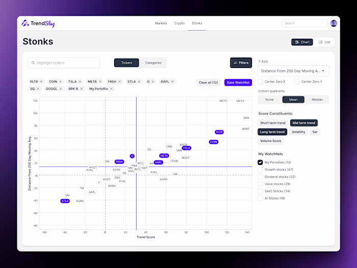 Trend Slug - Stocks and Crypto trends tracking platform