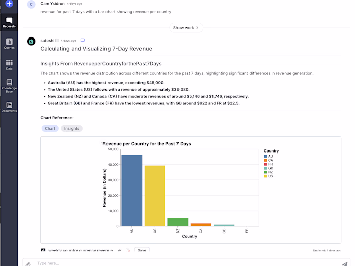 AI Data Analyst