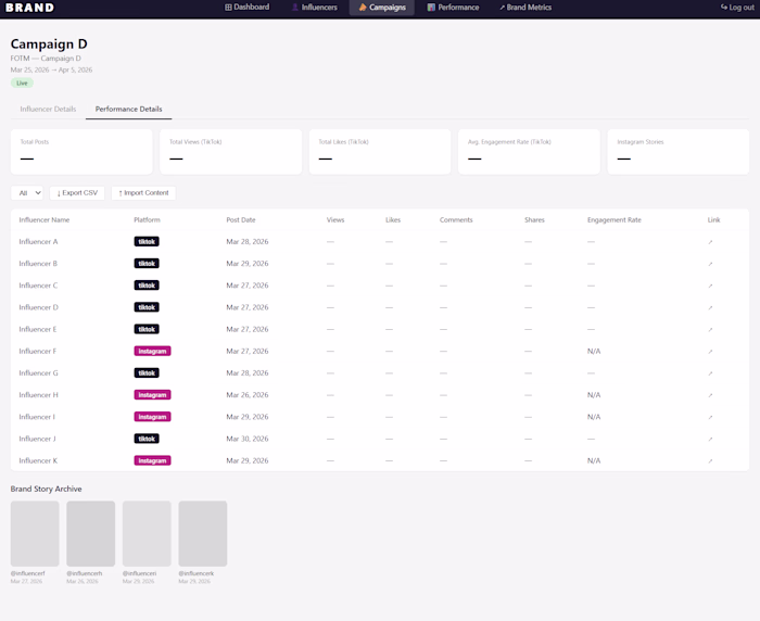 Influencer Gifting Management Platform for a DTC Fashion Brand