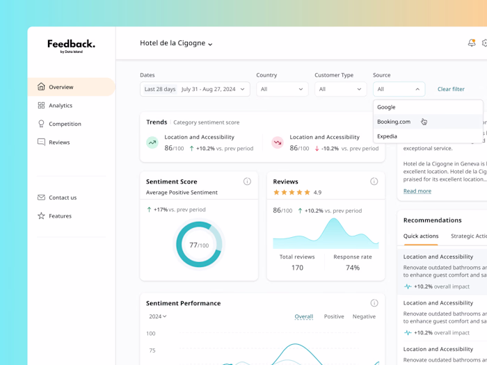 Dashboard Design | Real AI App