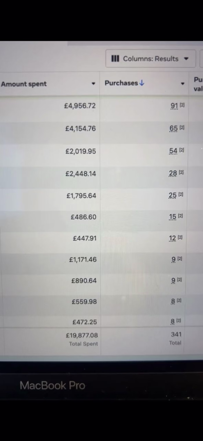 Case Study: Meta Ads Campaign for a Confidential Brand