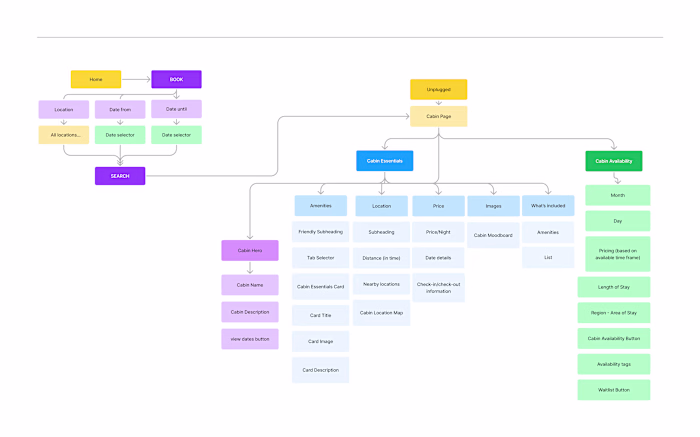 Case Study: Unplugged 