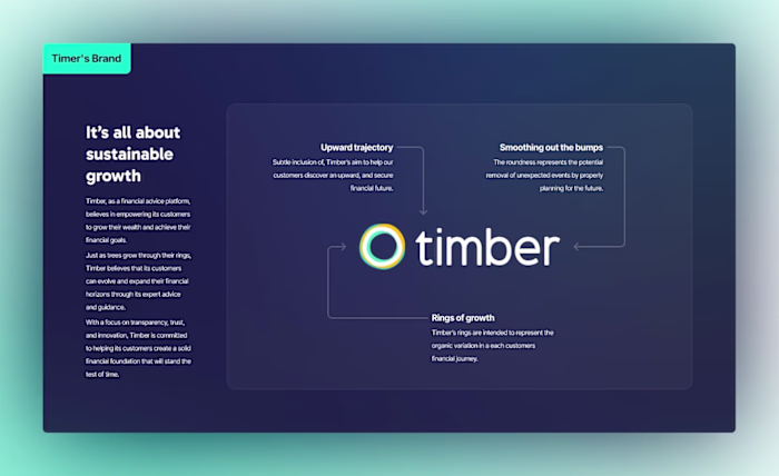 Timber - Financial Advice for the Masses