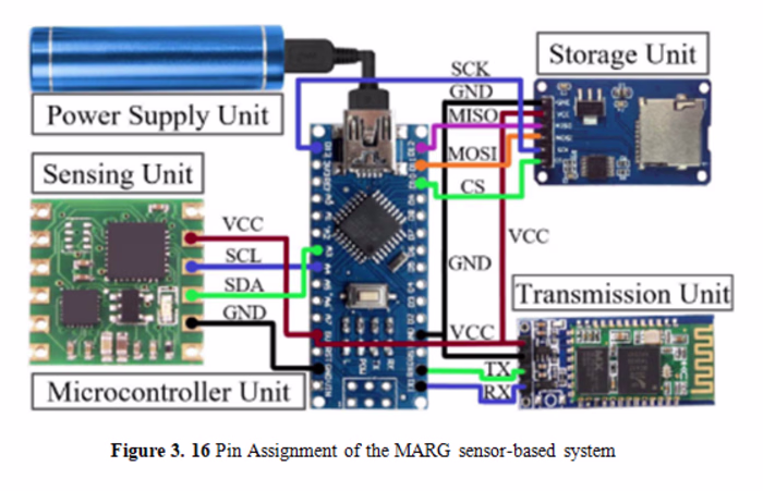 Bicycle Accident Detection System