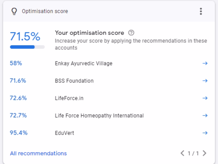 Performance Marketing