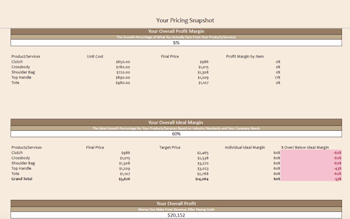 Pricing Strategy Review