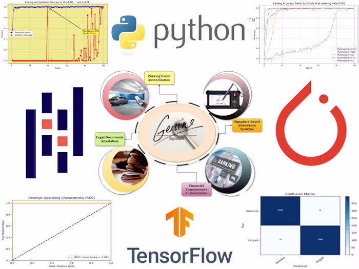 Adaptive Spatial Attention Model for  Signature Verification