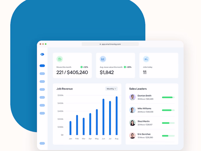 B2B Growth Marketing Campaign for SmartMoving Software