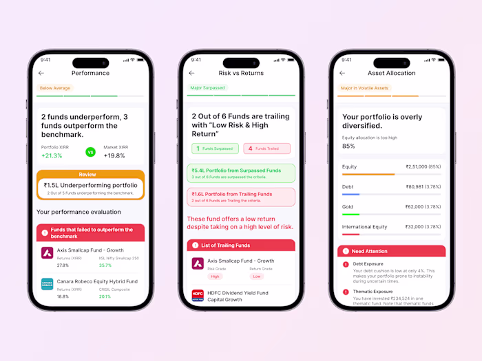 MF Portfolio Review App: From Analysis to Execution