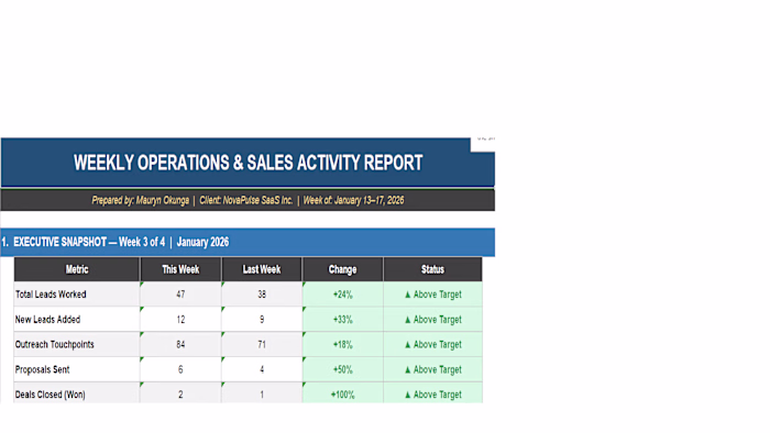Weekly Sales Operations & CRM