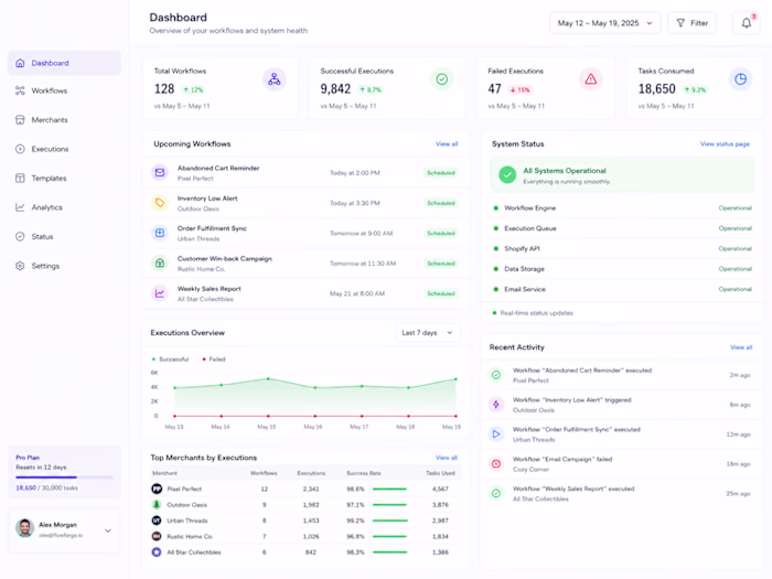 B2B SaaS Workflow Platform for Shopify Merchants