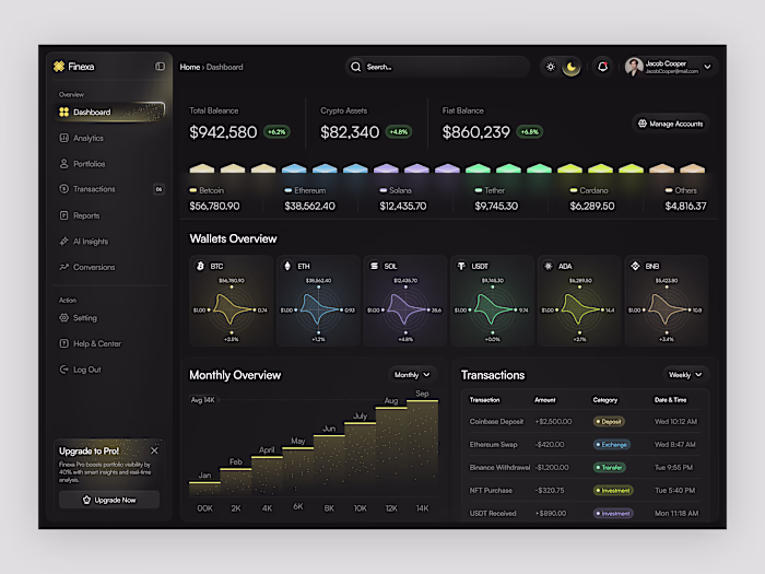 A modern finance dashboard crafted to simplify money managem...