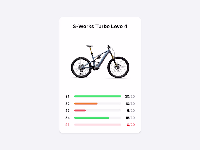 Product availability in Digital Test Center Live