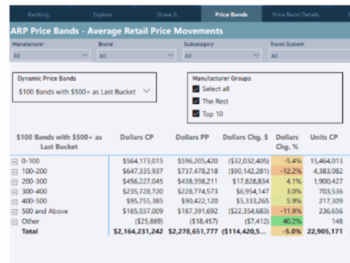 Power BI Market Share Analysis Dashboard