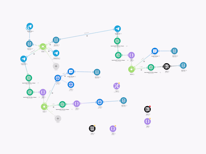 Building an automation flow for using the Telegram applicati...