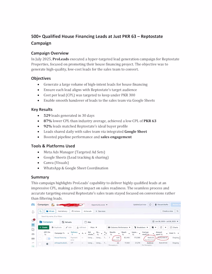 Cheaper CPL for Real Estate Leads – 500+ Leads at PKR 63