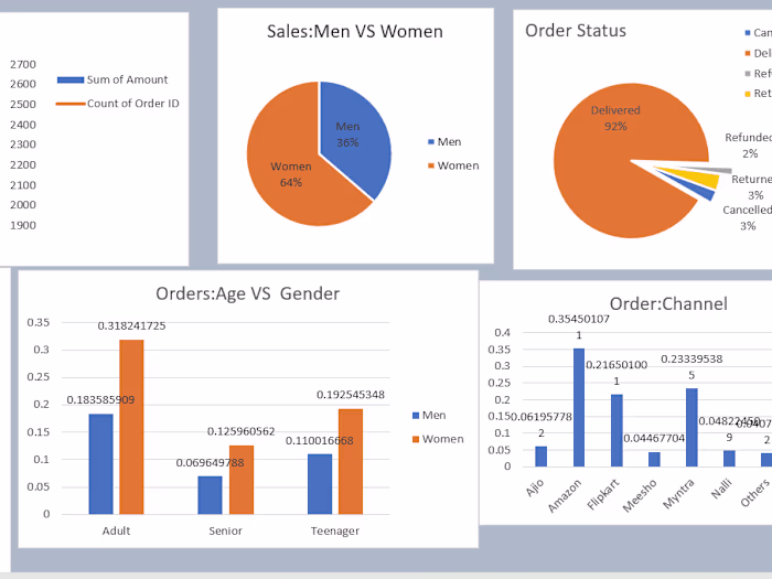 kuldeepyadav00/Virnda-Store-Annual-Report